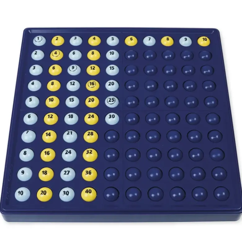 ABACO 1x1, Einmaleins-Tafel