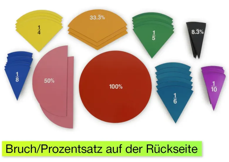 Demo-Bruchrechen-Kreise Multifunktional magnetisch, 220 mm ø, 51-tlg.