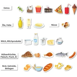 Ernährungspyramide mit Lebensmitteln, magnetisch, 72-tlg.