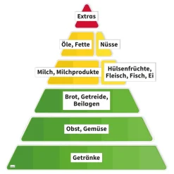 Ernährungspyramide mit Lebensmitteln, magnetisch, 72-tlg.