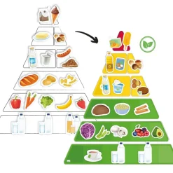 Ernährungspyramide mit Lebensmitteln vegetarisch und klassisch, magnetisch, 129-tlg.