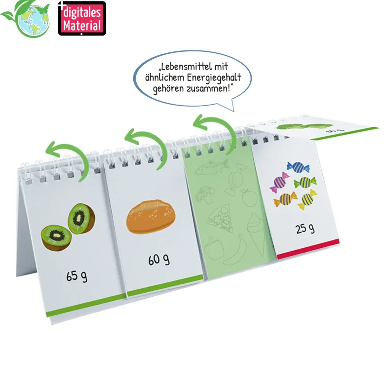 Klappen-Flipchart "Gesunde Ernährung"