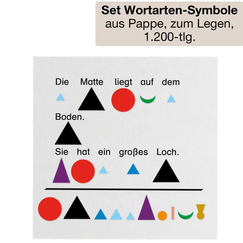 Klassenbox Deutsch - Grammatik & Satzbau "Startchancen"