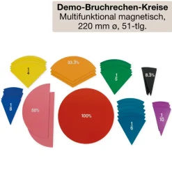 Klassenbox Mathematik - Bruchrechnen