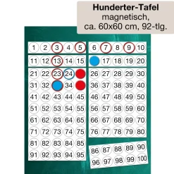 Klassenbox Mathematik - Zahlenraum 100-1.000 