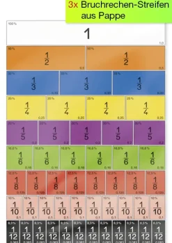 Klassensatz Bruchrechen-Streifen "Pappe", 1.581-tlg.
