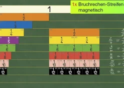 Klassensatz Bruchrechen-Streifen 