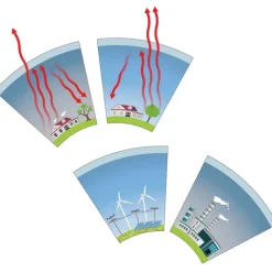 Klimawandel, magnetisch, 34-tlg.