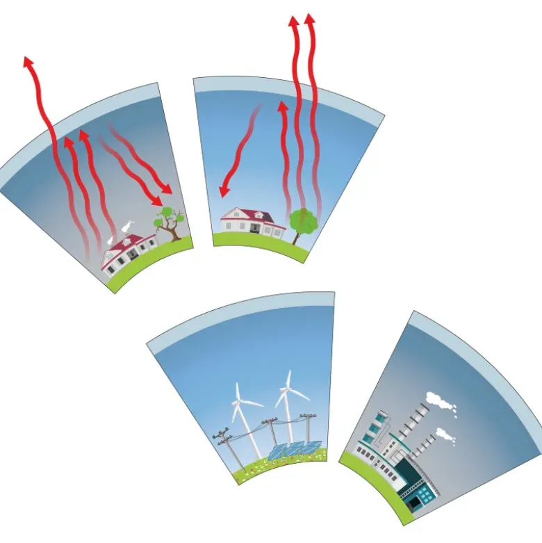 Klimawandel, magnetisch, 34-tlg.
