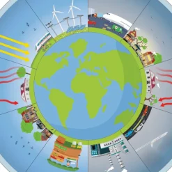 Klimawandel, magnetisch, 34-tlg.