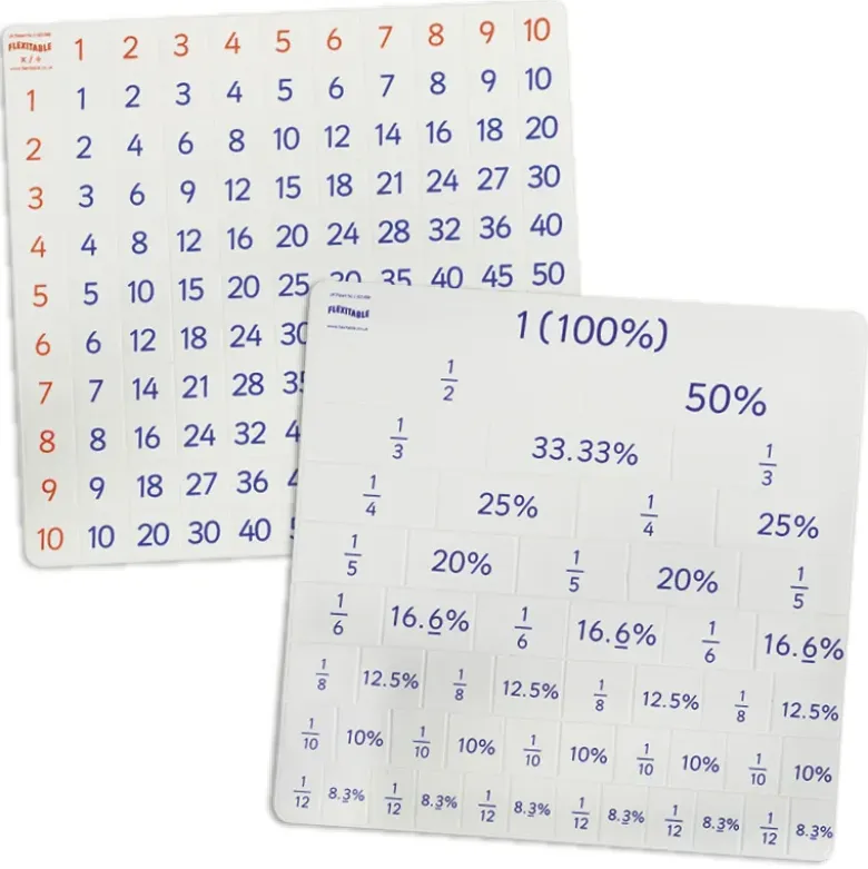 Kombi-Set Flexible Tabelle "Flexitable", Multiplikation + Brüche/Prozent/Dezimalzahlen, 2-tlg.