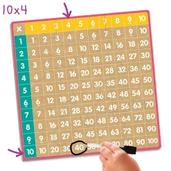 Lernspiel "Multiplikations-Bingo", 161-tlg.