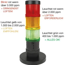 Luftgüte-Messgerät CO2-Ampel