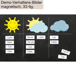 Motivations-Set "Verhalten"