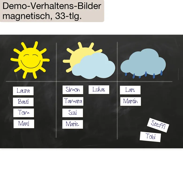 Motivations-Set "Verhalten"