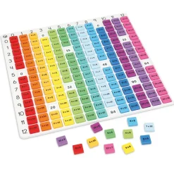 Multiplikations-Tafel