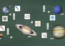 Planeten und Sonnensystem, magnetisch, 73-tlg.