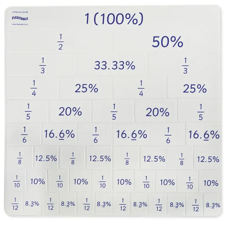 Schüler-Set Flexible Tabelle "Flexitable", Brüche/Prozente/Dezimalzahlen, 5-tlg.