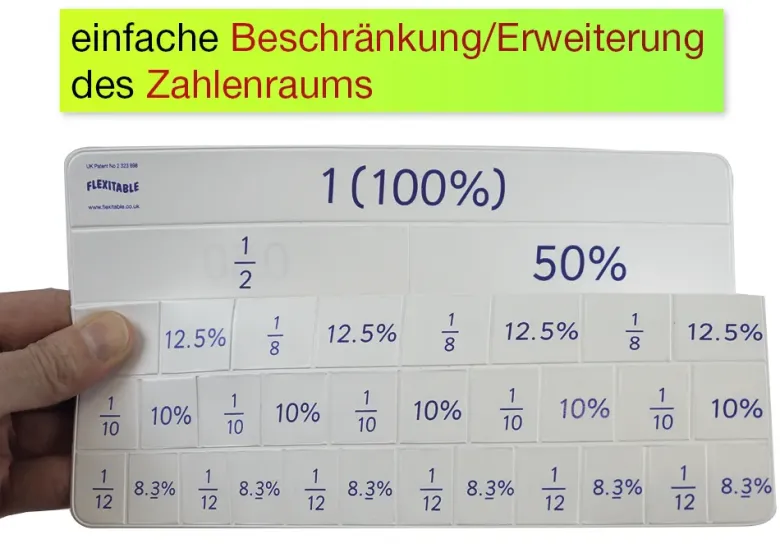 Schüler-Set Flexible Tabelle "Flexitable", Brüche/Prozente/Dezimalzahlen, 5-tlg.