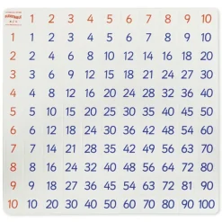Schüler-Set Flexible Tabelle "Flexitable", Multiplikation, 5-tlg.