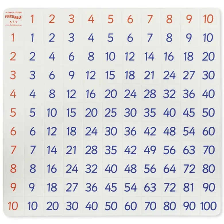 Schüler-Set Flexible Tabelle "Flexitable", Multiplikation, 5-tlg.
