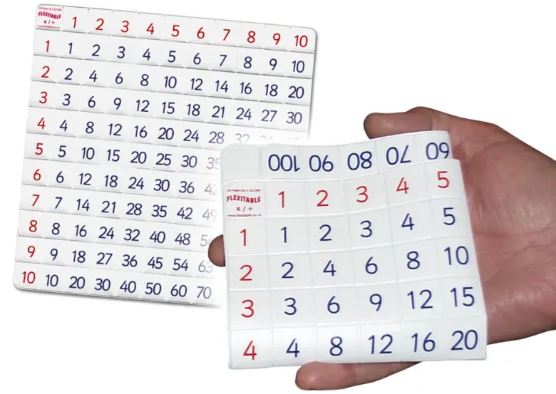 Schüler-Set Flexible Tabelle "Flexitable", Multiplikation, 5-tlg.