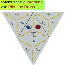 SCHUBITRIX Brüche 1