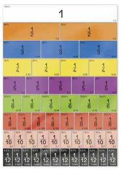 Set Mathematik "Brüche/Prozente/Dezimalzahlen", 6-tlg.