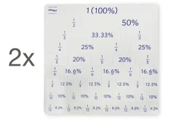 Set Mathematik