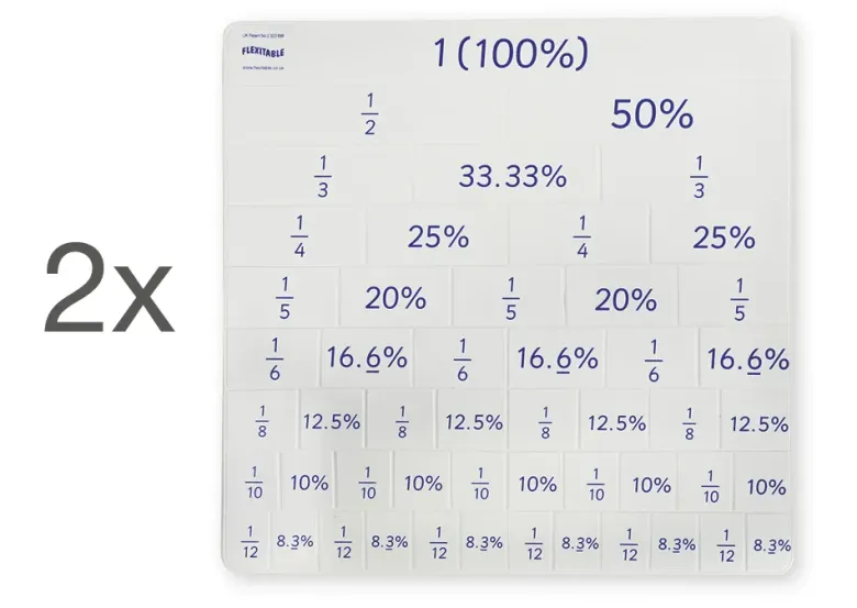 Set Mathematik "Brüche/Prozente/Dezimalzahlen", 6-tlg.