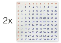 Set Mathematik