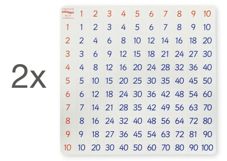 Set Mathematik "Multiplikation", 7-tlg.