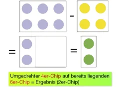 Set Rechen-Chips