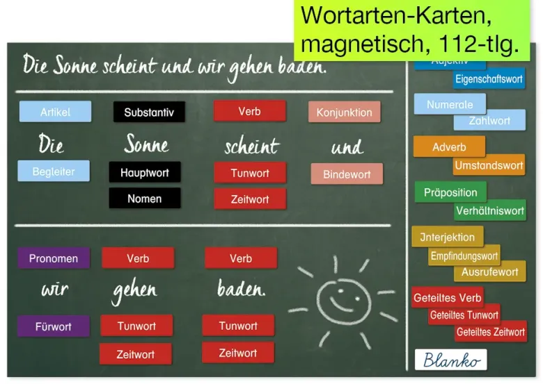Set Wortarten + Satzaufbau "Montessori", 3.798-tlg. "Montessori Premium"