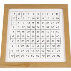 TimeTEX Kontrolltafel für das Pythagorasbrett