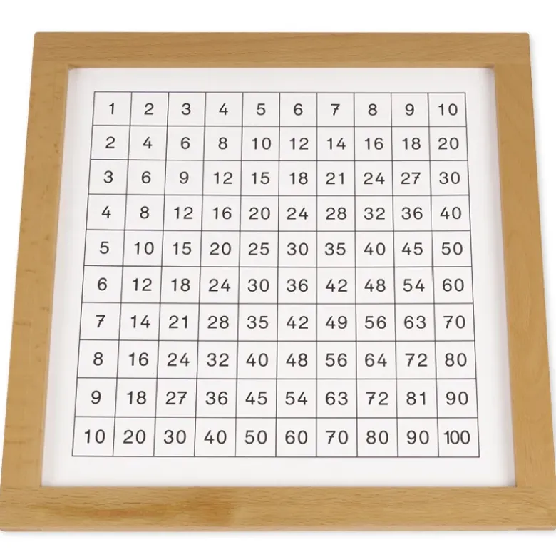 TimeTEX Kontrolltafel für das Pythagorasbrett "Montessori Premium"