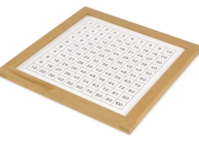 TimeTEX Kontrolltafel für das Pythagorasbrett "Montessori Premium"