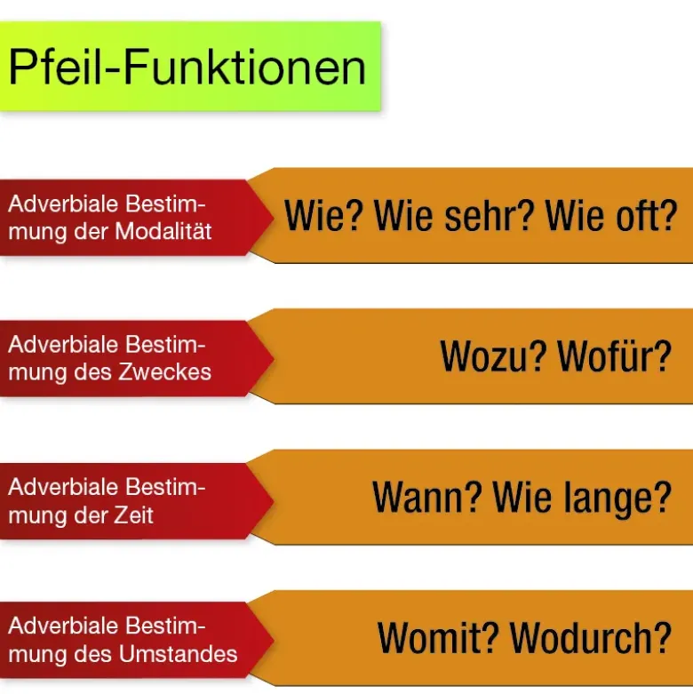 TimeTEX Sterntabelle, magnetisch, 26-tlg. "Montessori Premium"