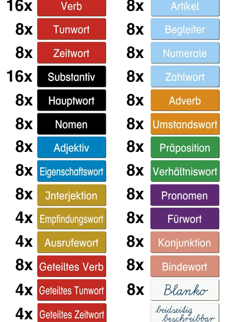 TimeTEX Wortarten-Karten, magnetisch, 112-tlg. "Montessori Premium"